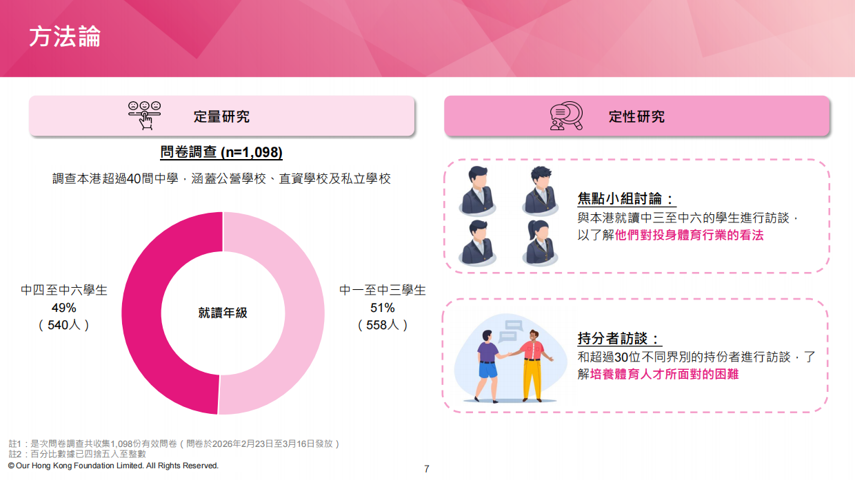 2026体见未来：为青年打造体育行业之路.pdf_第7页