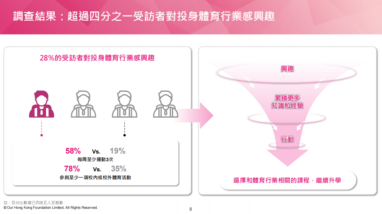 2026体见未来：为青年打造体育行业之路.pdf_第8页