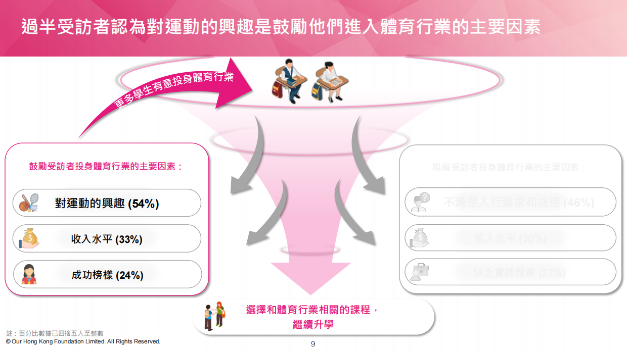 2026体见未来：为青年打造体育行业之路.pdf_第9页