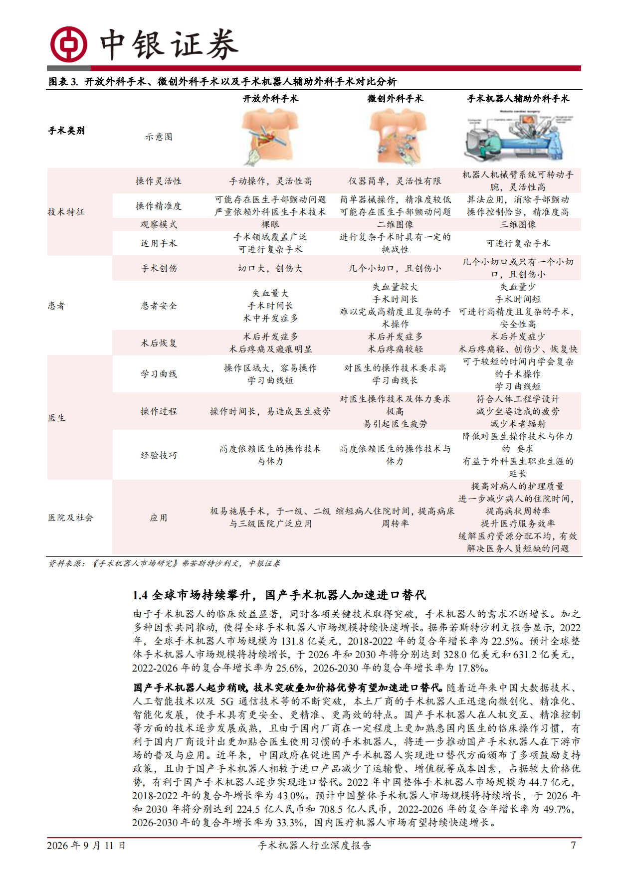 2026手术机器人行业深度报告：千亿蓝海掘金，国产手术机器人加速突围-中银证券.pdf_第7页