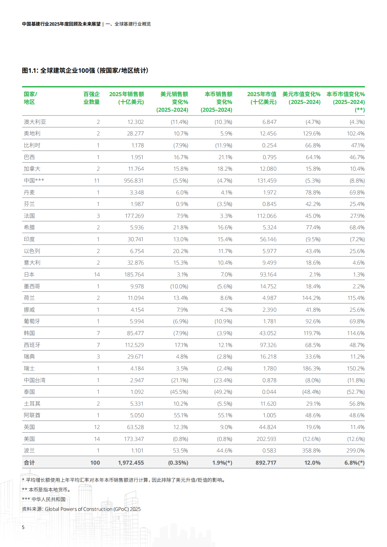 中国基建行业2025年度回顾及未来展望-德勤.pdf_第8页