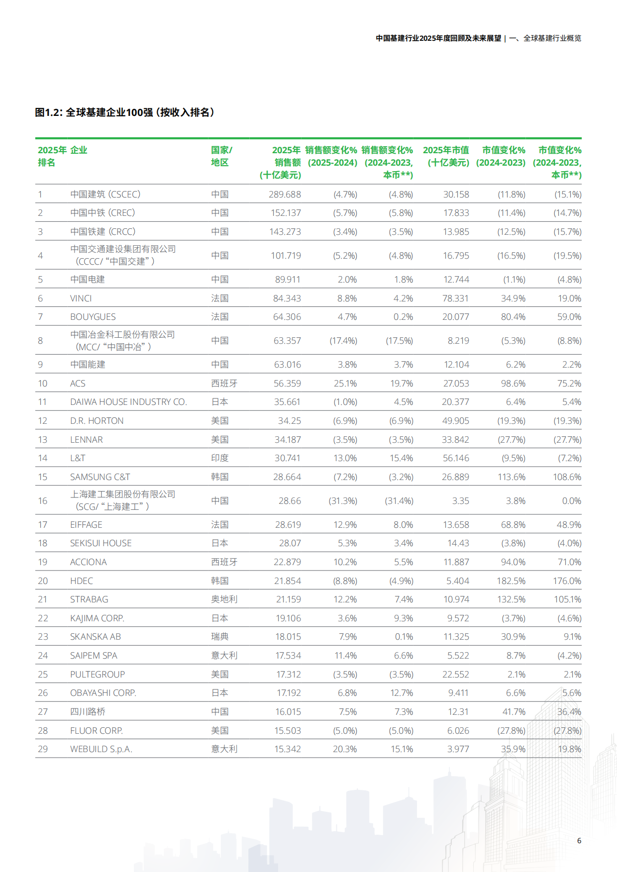 中国基建行业2025年度回顾及未来展望-德勤.pdf_第9页