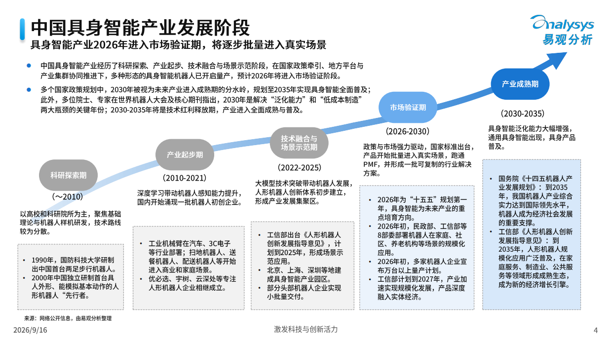 中国具身数据产业分析报告2026-易观分析.pdf_第4页