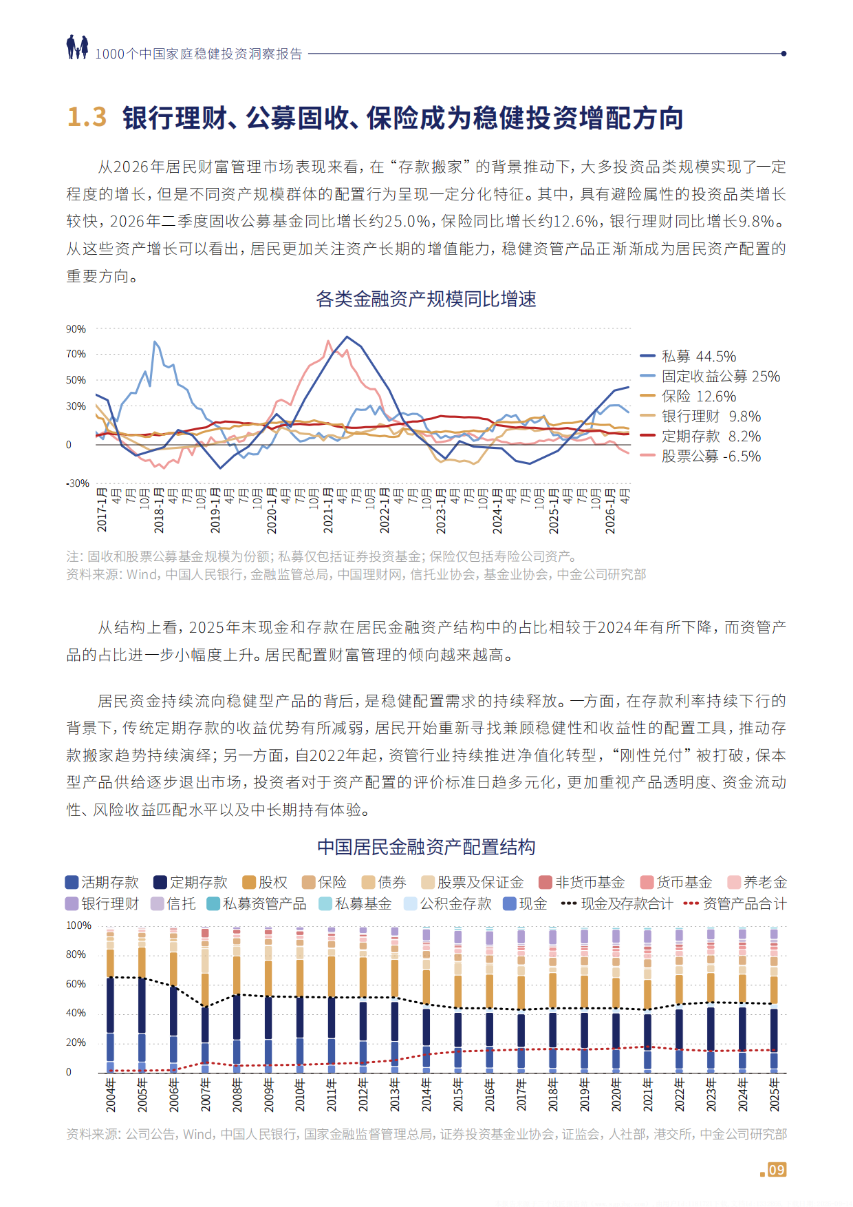 1000个中国家庭稳健投资洞察报告2026-中金公司.pdf_第10页