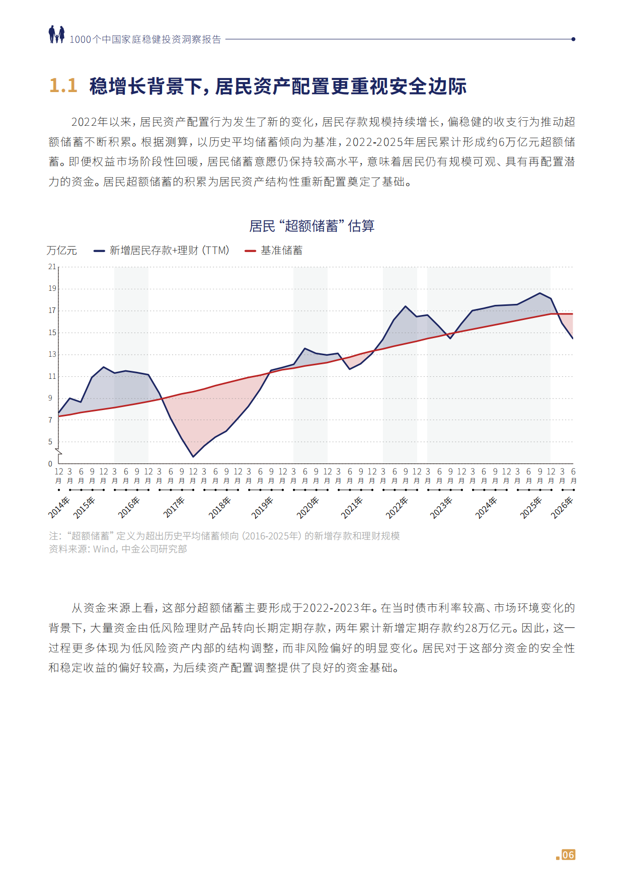 1000个中国家庭稳健投资洞察报告2026-中金公司.pdf_第7页