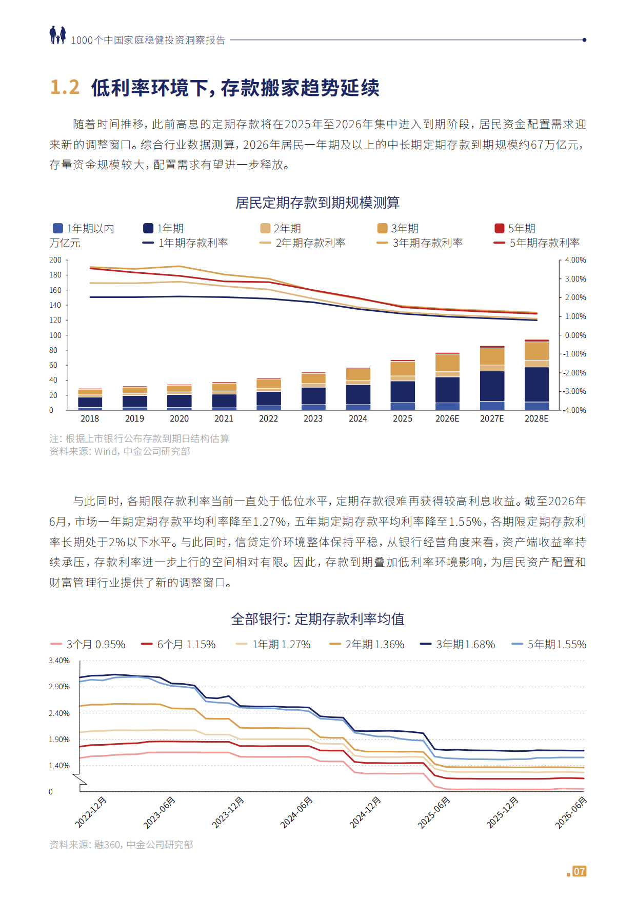 1000个中国家庭稳健投资洞察报告2026-中金公司.pdf_第8页