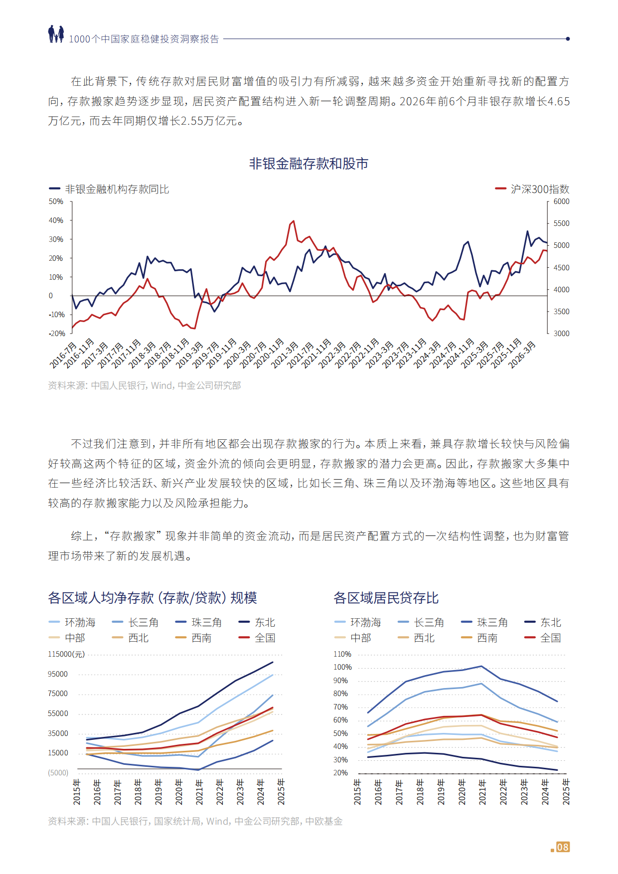 1000个中国家庭稳健投资洞察报告2026-中金公司.pdf_第9页