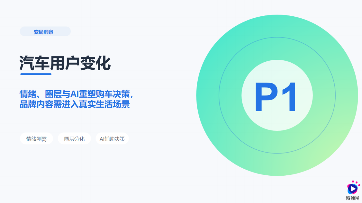 2026汽车AI内容营销增长报告-微播易&中广协.pdf_第4页