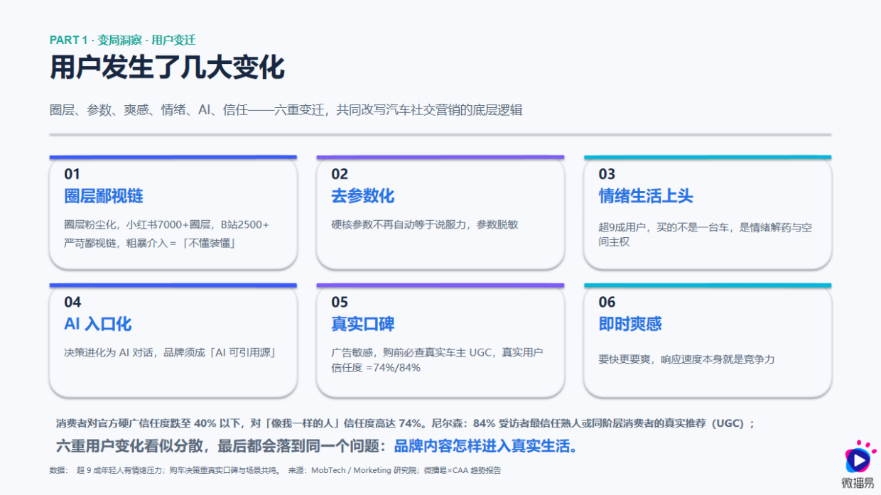 2026汽车AI内容营销增长报告-微播易&中广协.pdf_第7页