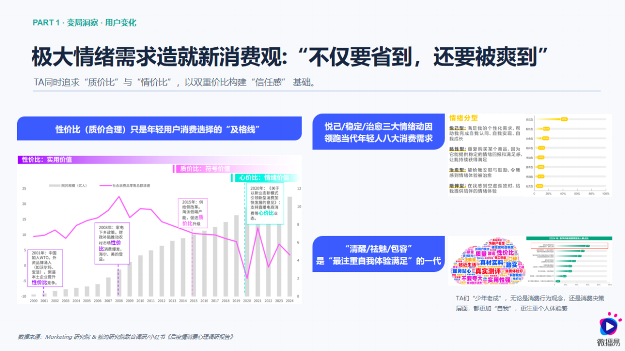 2026汽车AI内容营销增长报告-微播易&中广协.pdf_第9页