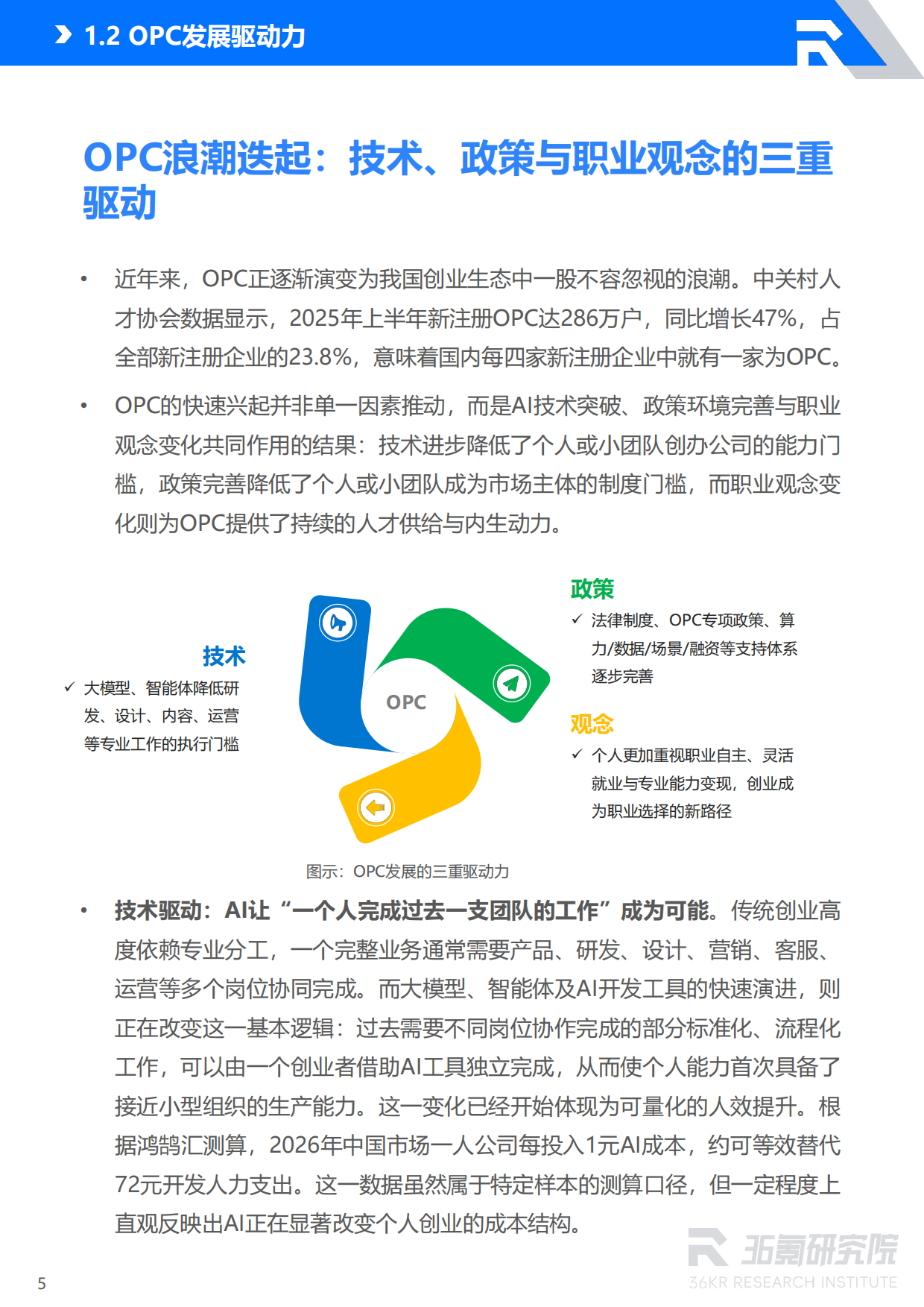 2026年北京市OPC创业者研究报告-36Kr.pdf_第6页
