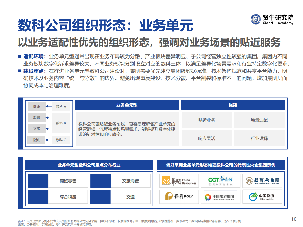 2026央国企数科公司竞争力洞察报告-贤牛研究院.pdf_第10页