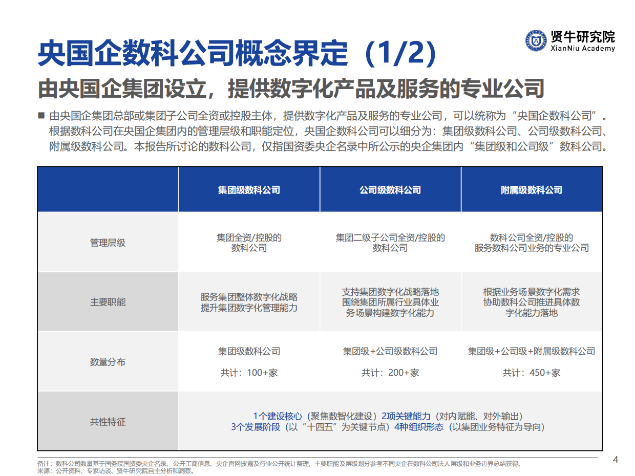 2026央国企数科公司竞争力洞察报告-贤牛研究院.pdf_第4页