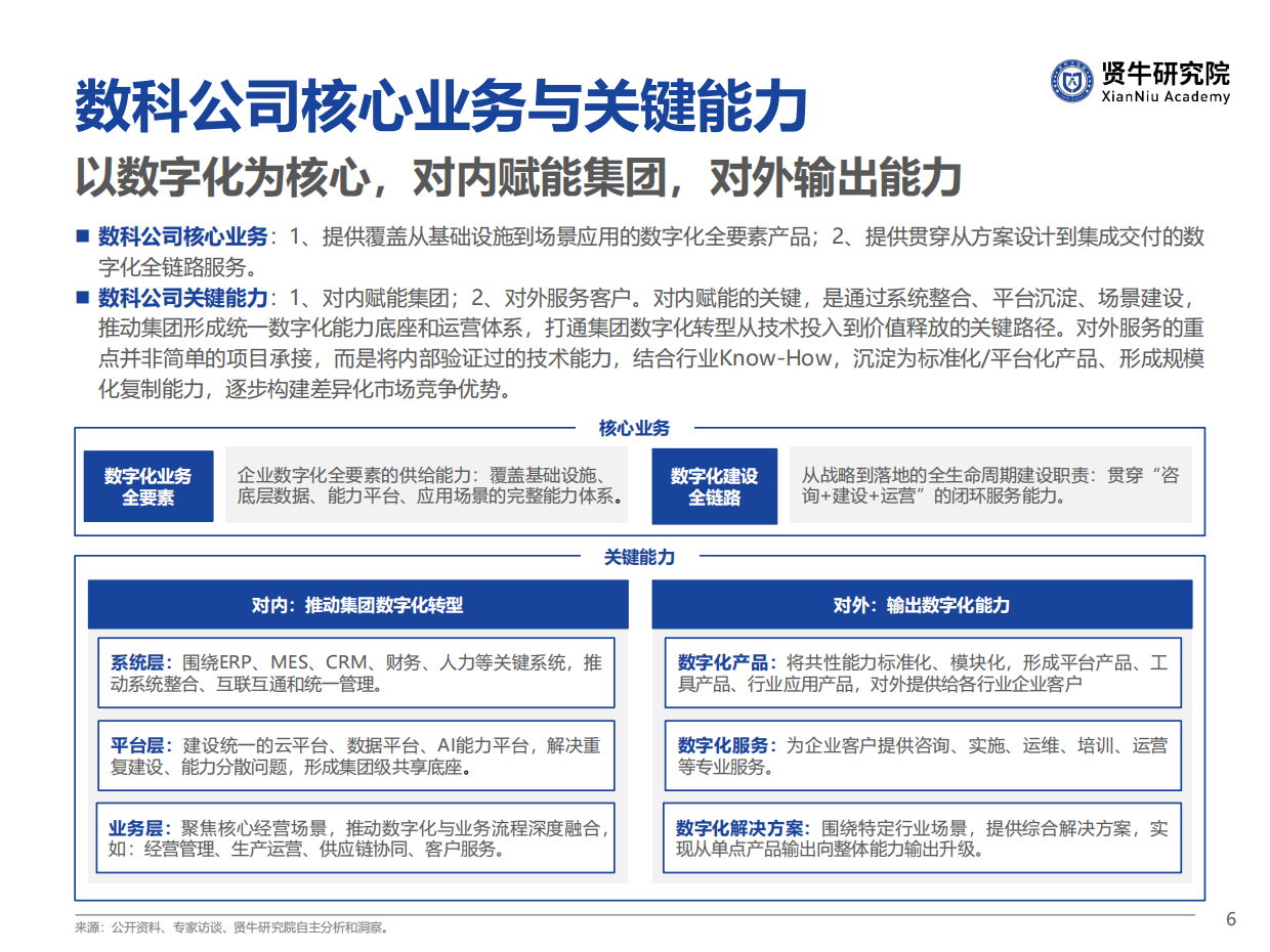 2026央国企数科公司竞争力洞察报告-贤牛研究院.pdf_第6页