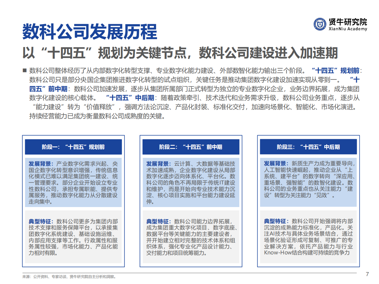 2026央国企数科公司竞争力洞察报告-贤牛研究院.pdf_第7页