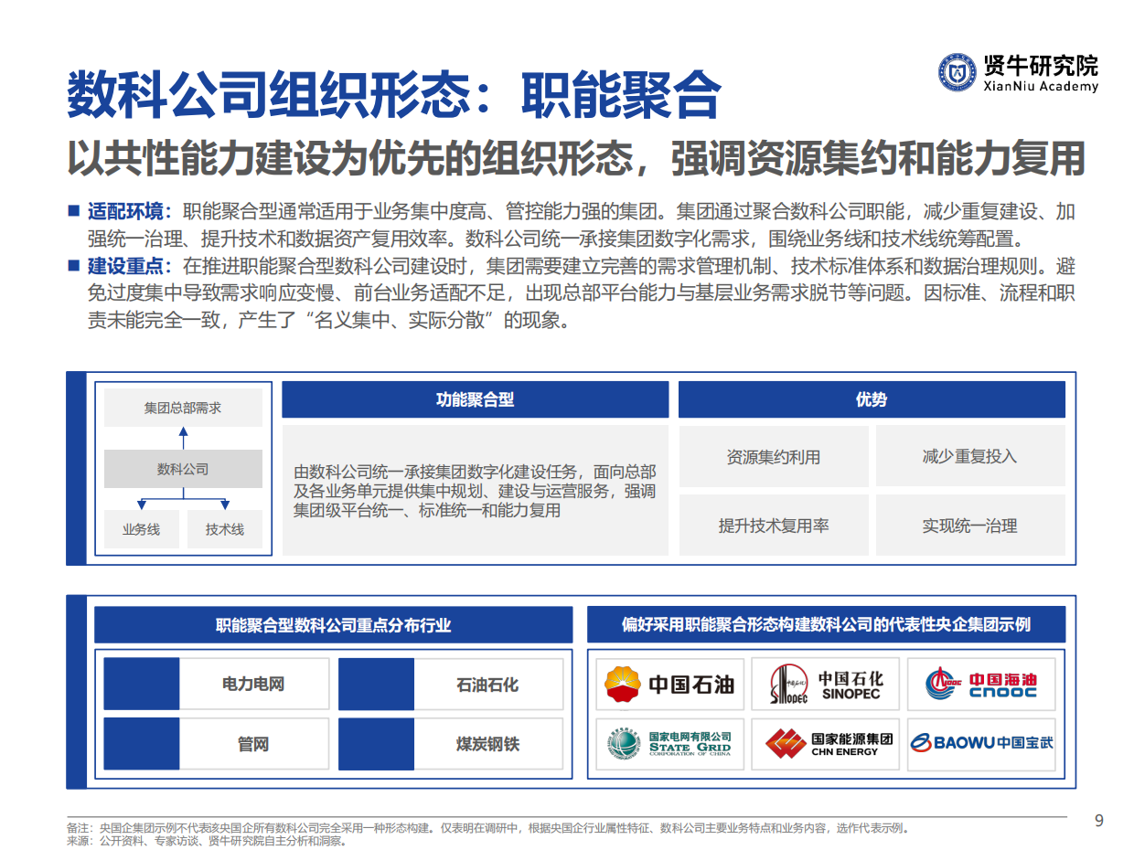 2026央国企数科公司竞争力洞察报告-贤牛研究院.pdf_第9页