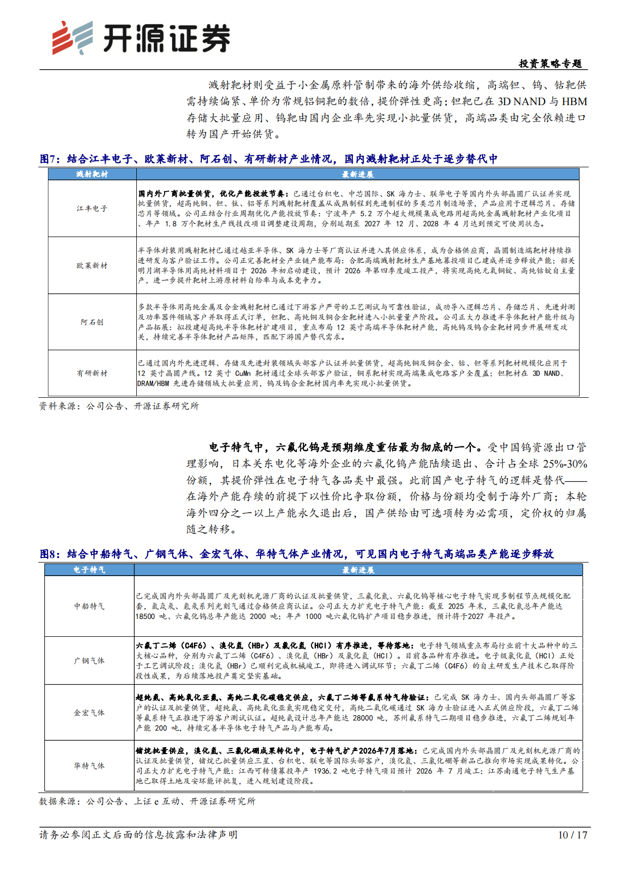 2026投资策略专题：AI拥挤过后，寻找能创新高的细分方向-开源证券.pdf_第10页