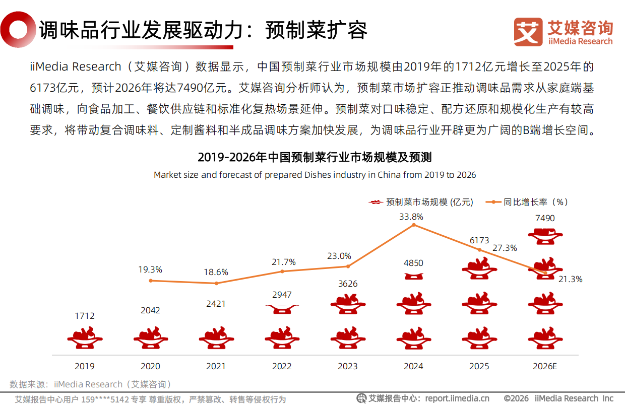 2026年中国调味品行业发展趋势研究报告-艾媒咨询.pdf_第10页