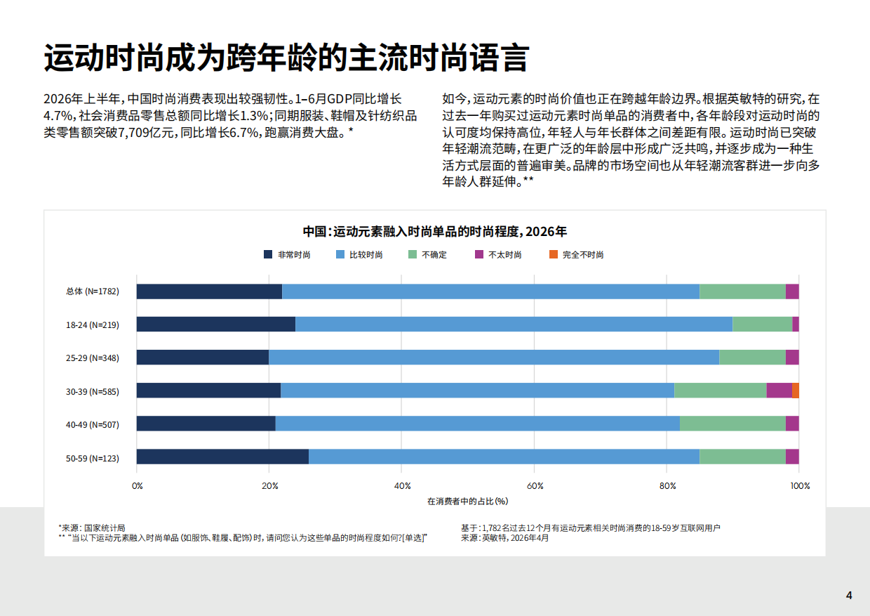 2026时尚消费与运动文化报告-英敏特.pdf_第4页