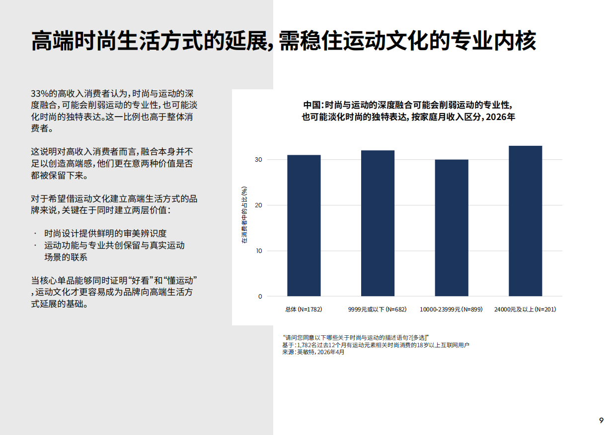 2026时尚消费与运动文化报告-英敏特.pdf_第9页