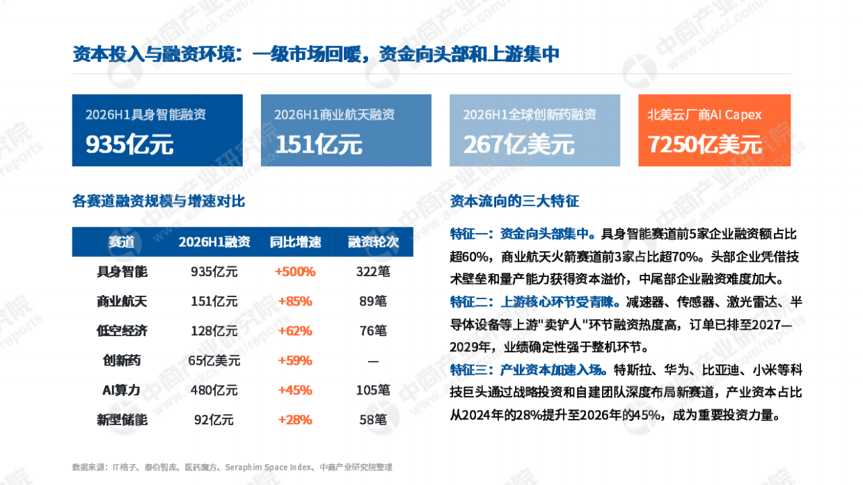 2026年中国新赛道研究报告-中商产业研究院.pdf_第10页
