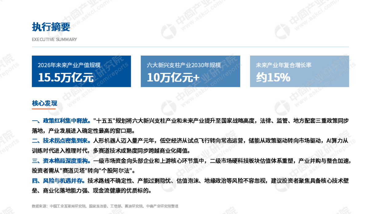 2026年中国新赛道研究报告-中商产业研究院.pdf_第3页