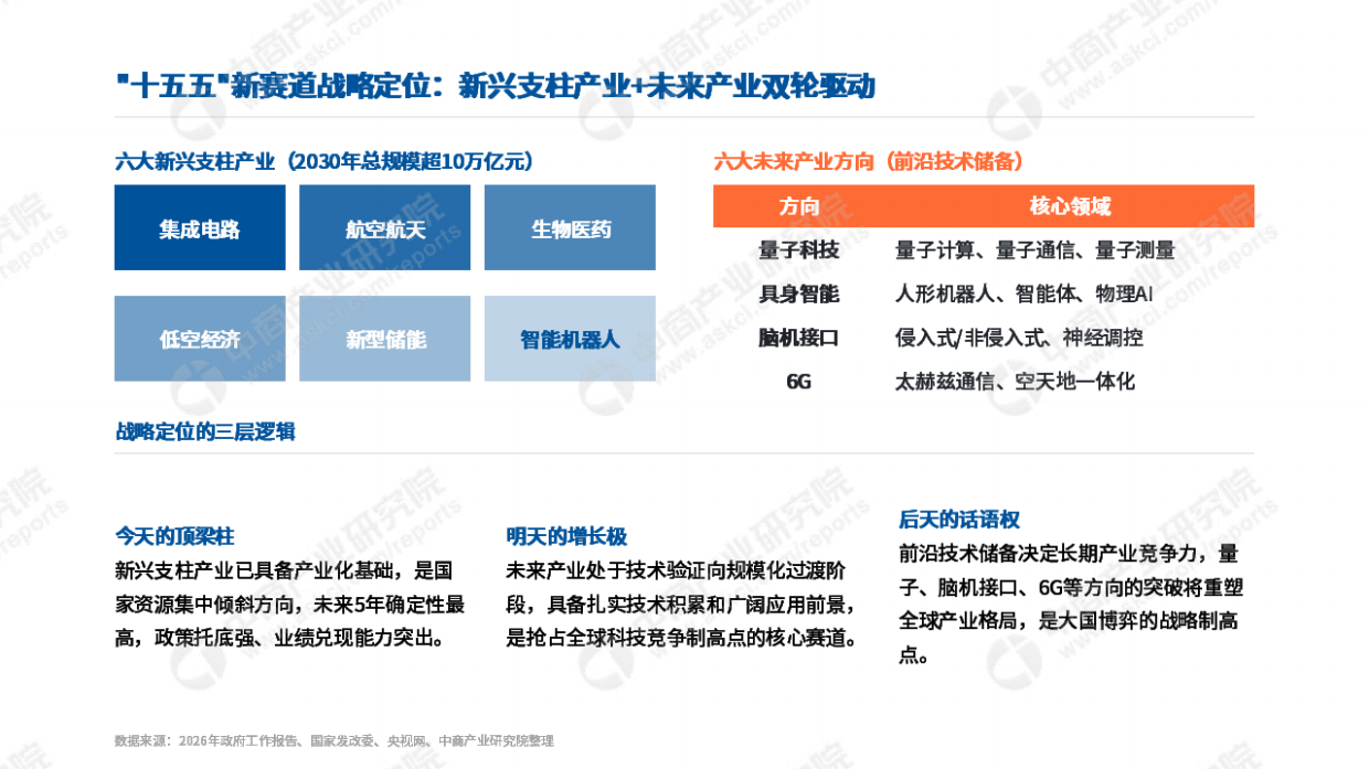 2026年中国新赛道研究报告-中商产业研究院.pdf_第5页