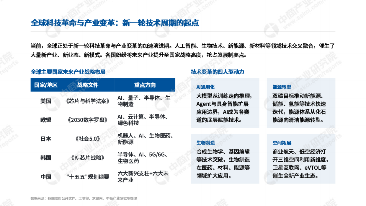2026年中国新赛道研究报告-中商产业研究院.pdf_第6页