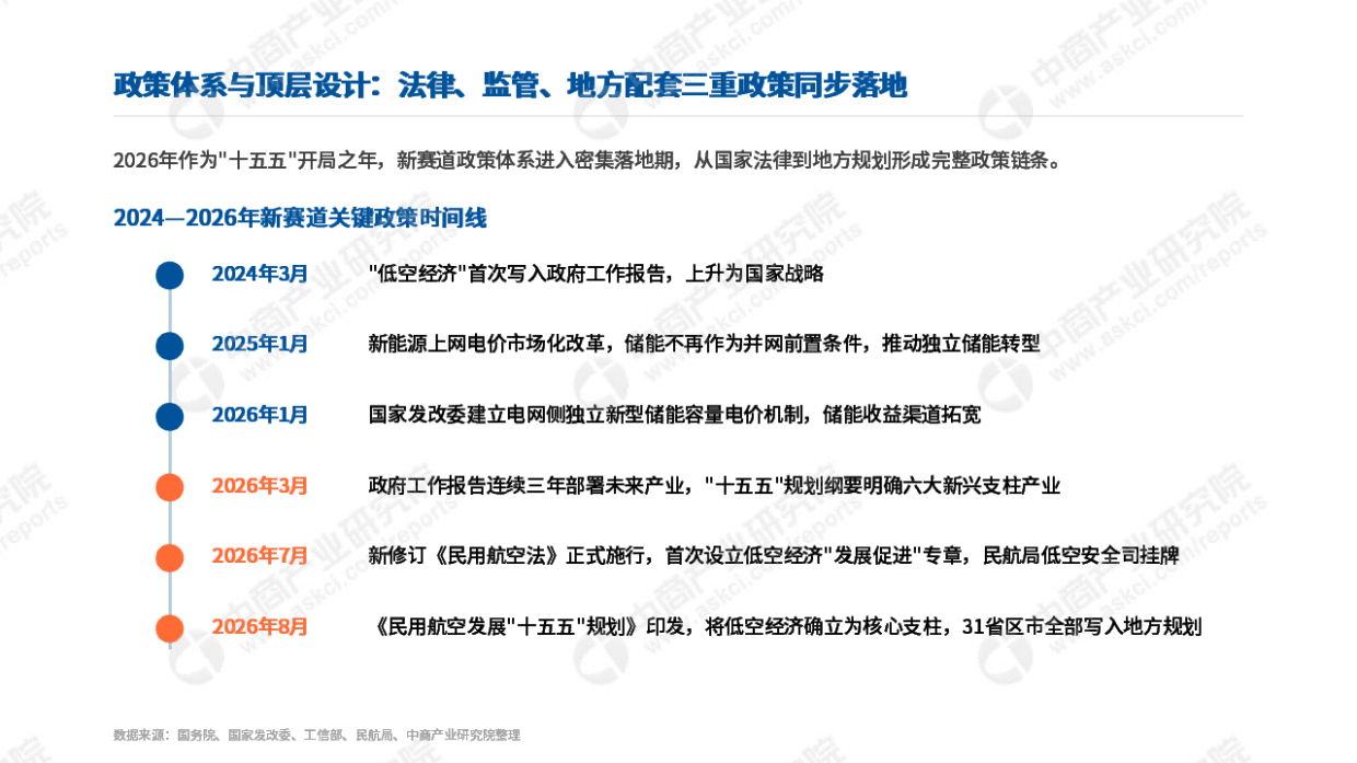 2026年中国新赛道研究报告-中商产业研究院.pdf_第8页