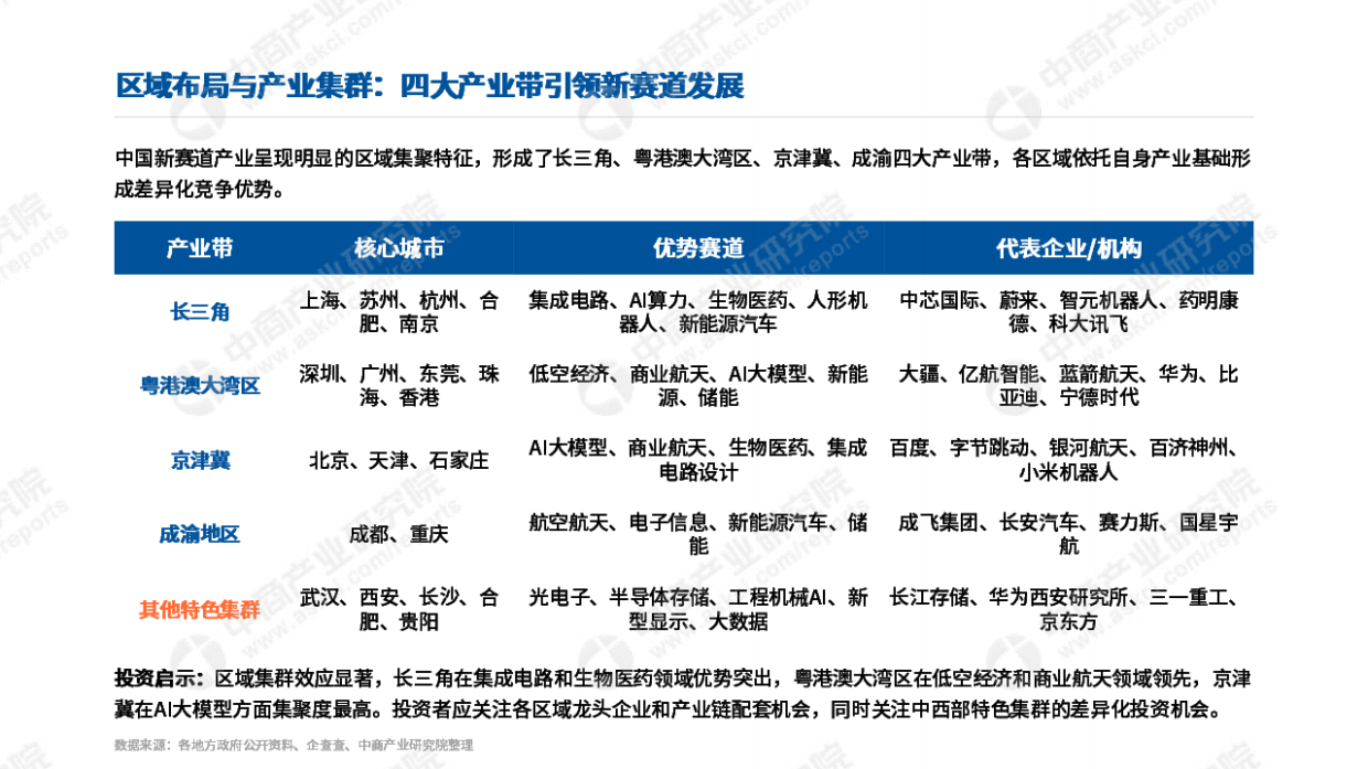 2026年中国新赛道研究报告-中商产业研究院.pdf_第9页