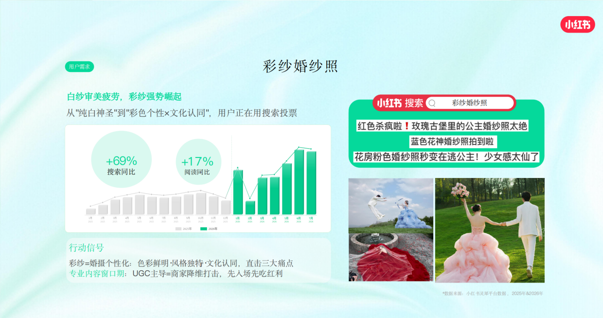 2026小红书婚纱摄影行业风向标.pdf_第10页