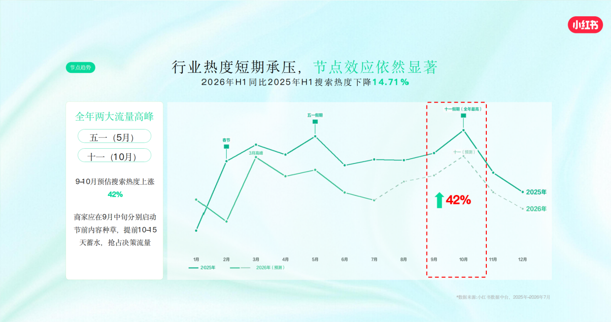 2026小红书婚纱摄影行业风向标.pdf_第2页