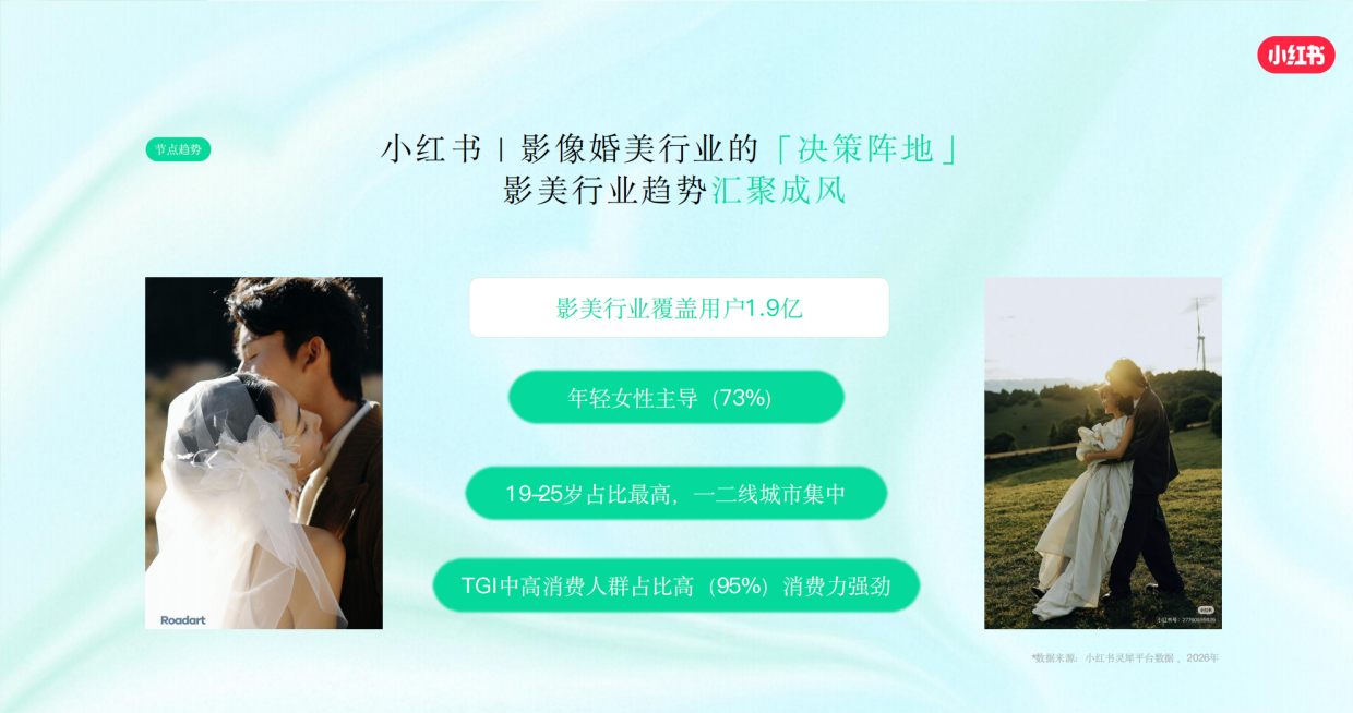 2026小红书婚纱摄影行业风向标.pdf_第3页