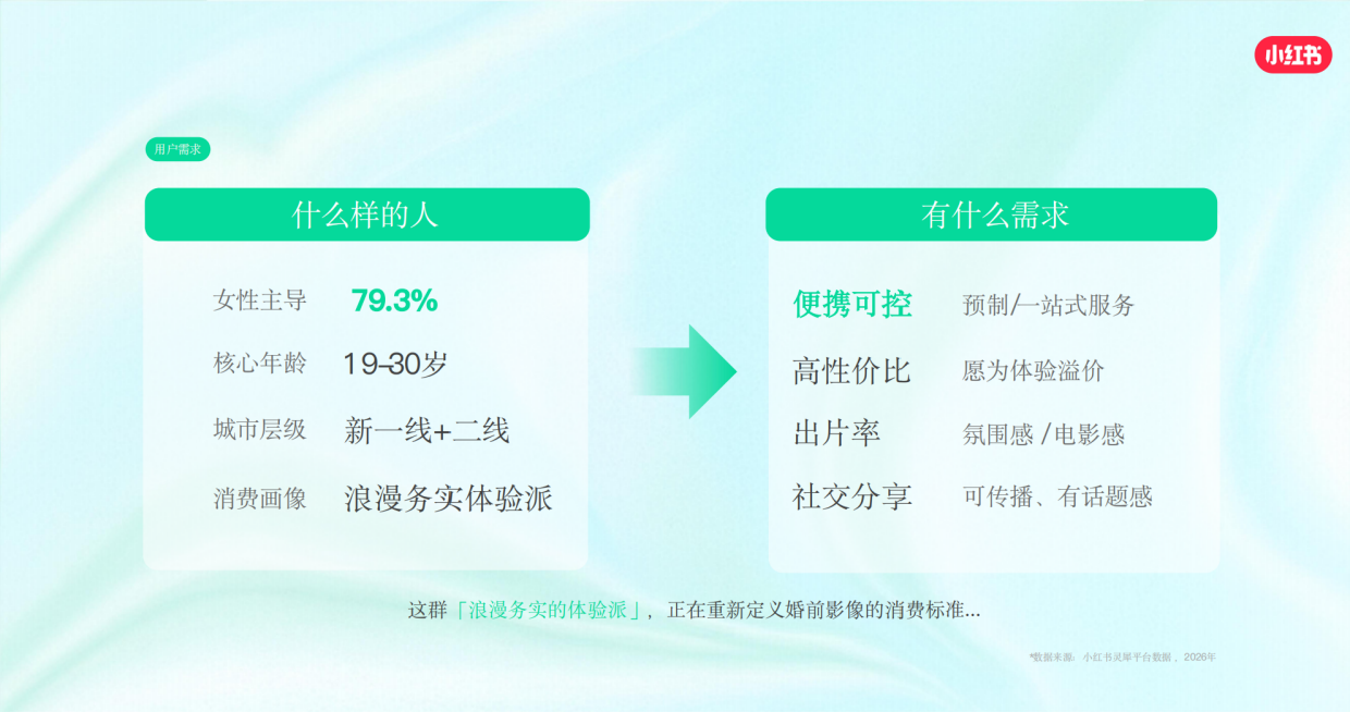 2026小红书婚纱摄影行业风向标.pdf_第8页