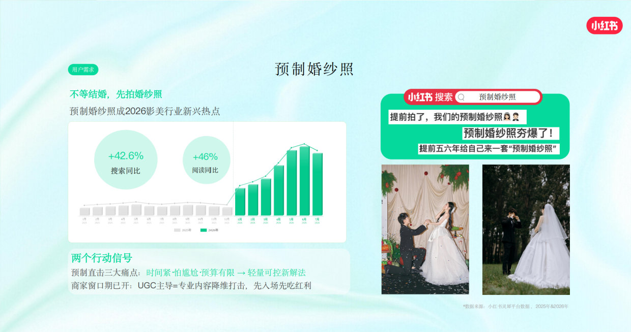 2026小红书婚纱摄影行业风向标.pdf_第9页