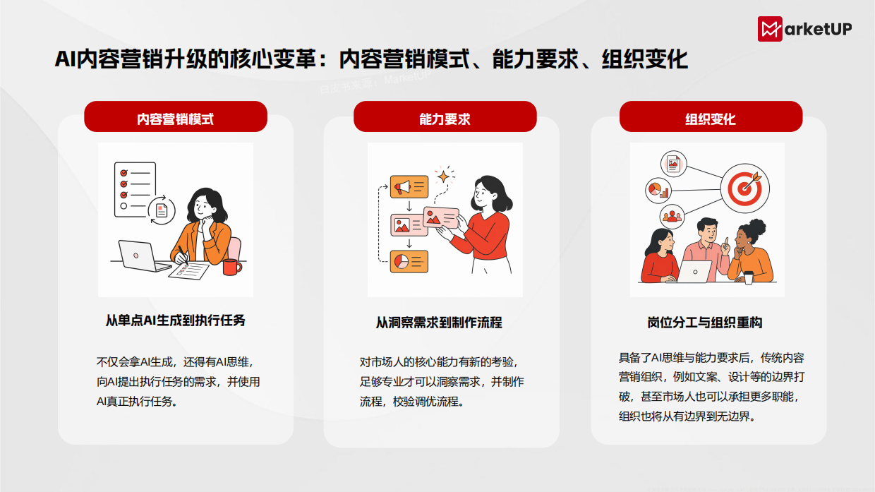 2026年B2BAI无边界内容营销实战白皮书-MarketUP.pdf_第10页