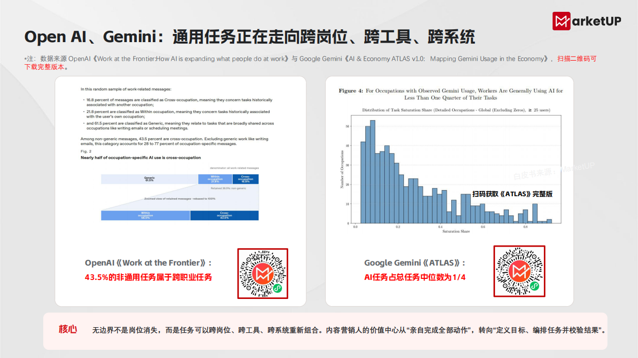 2026年B2BAI无边界内容营销实战白皮书-MarketUP.pdf_第6页