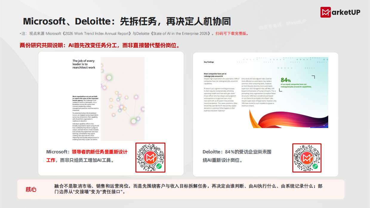 2026年B2BAI无边界内容营销实战白皮书-MarketUP.pdf_第7页