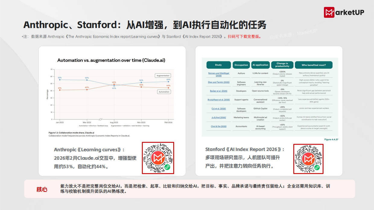 2026年B2BAI无边界内容营销实战白皮书-MarketUP.pdf_第8页