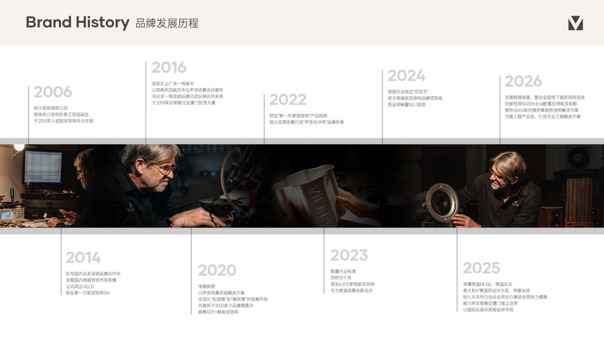 2026威力音品牌手册.pdf_第4页