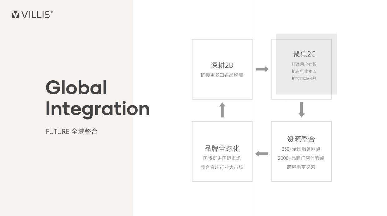 2026威力音品牌手册.pdf_第8页
