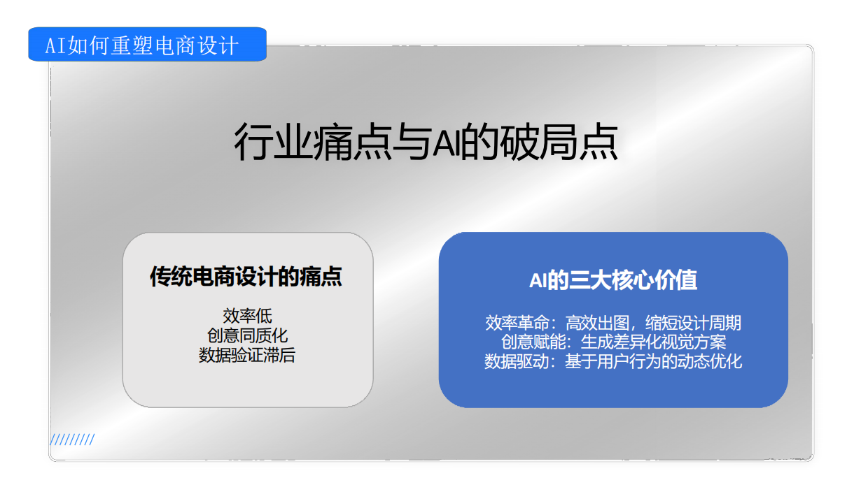 2026AI提效电商设计.pdf_第4页