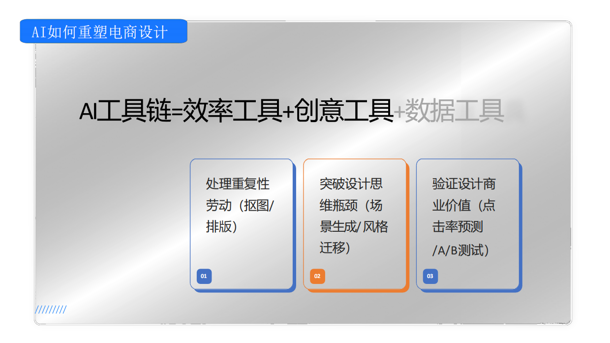 2026AI提效电商设计.pdf_第5页