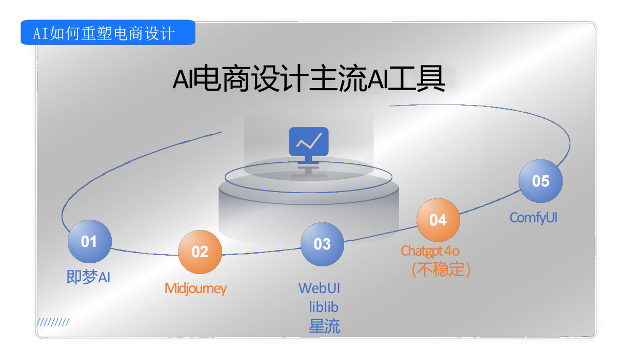 2026AI提效电商设计.pdf_第6页