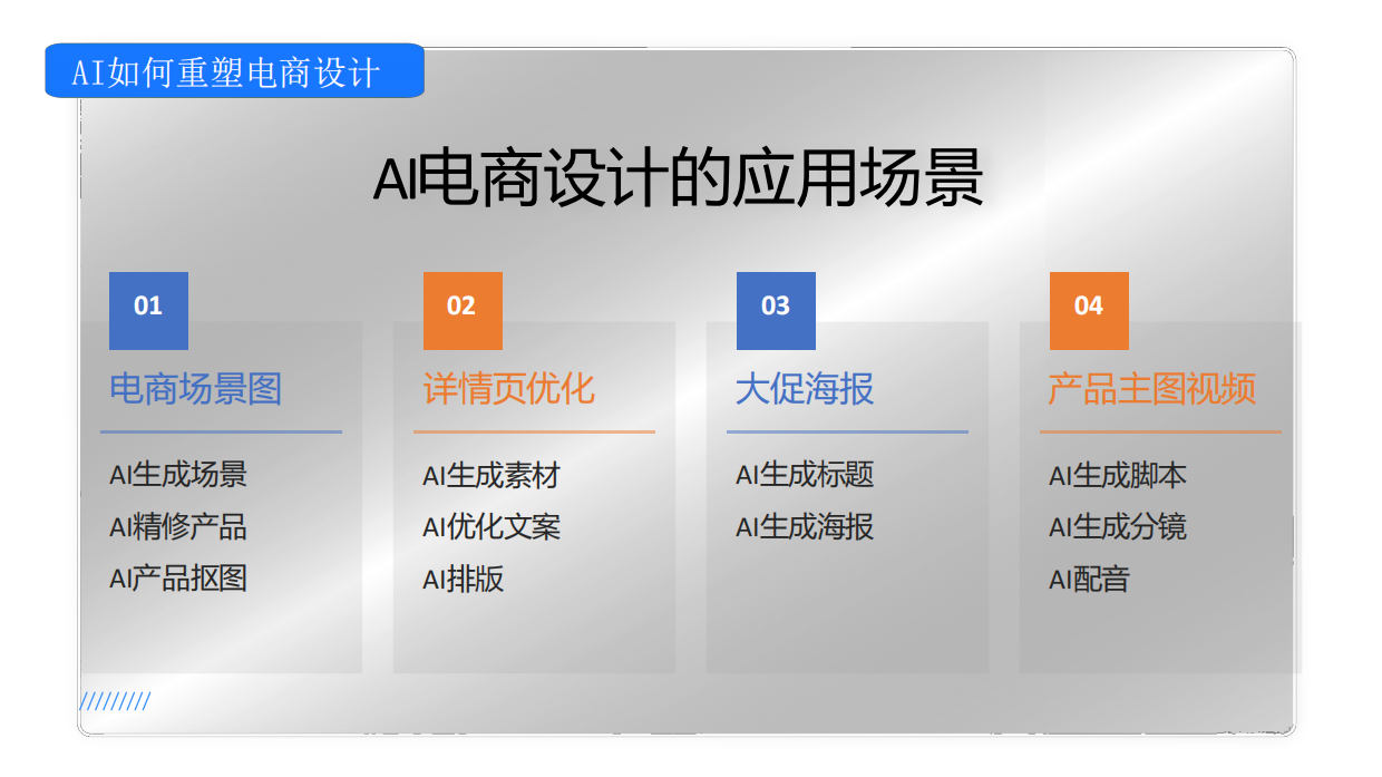 2026AI提效电商设计.pdf_第7页