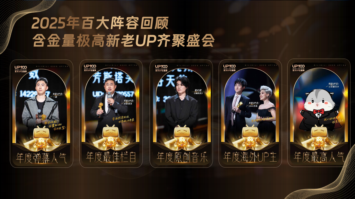 2026哔哩哔哩百大UP主盛典方案.pdf_第6页