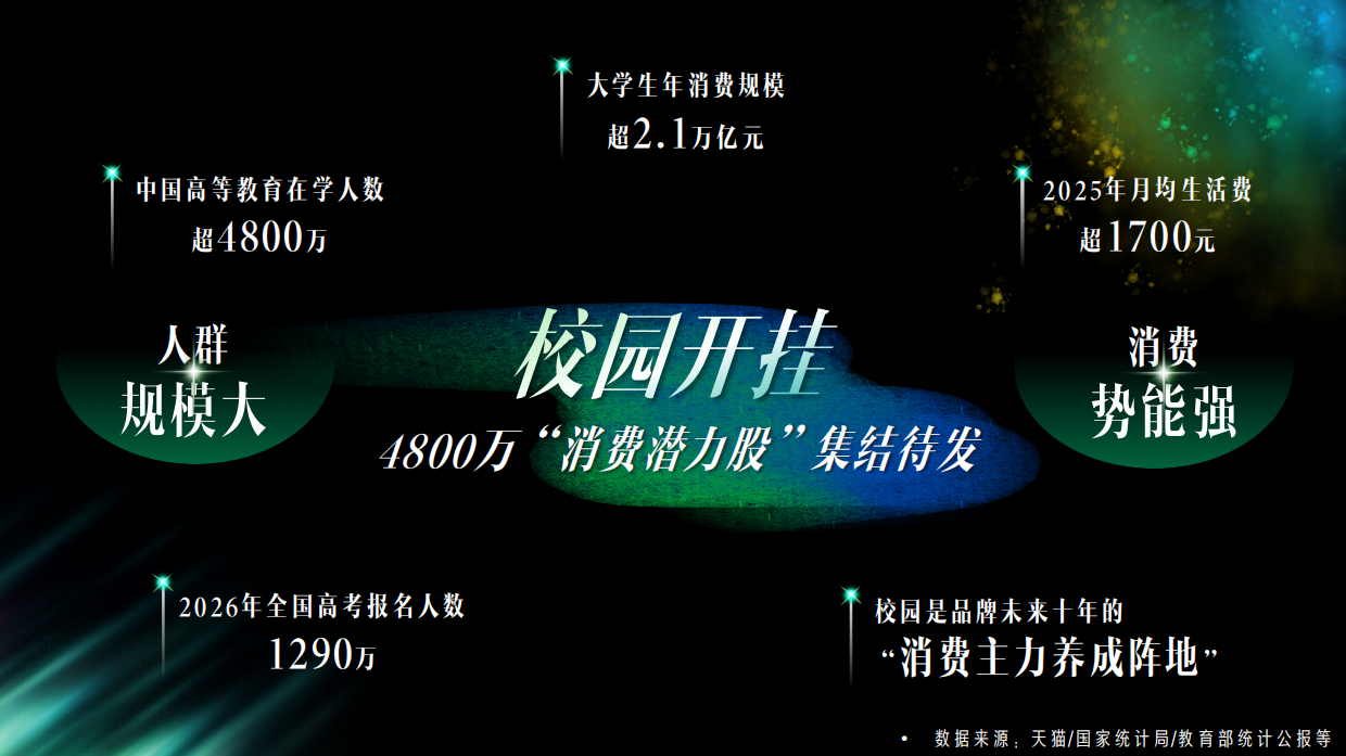 2026狐友校园营销通案.pdf_第2页