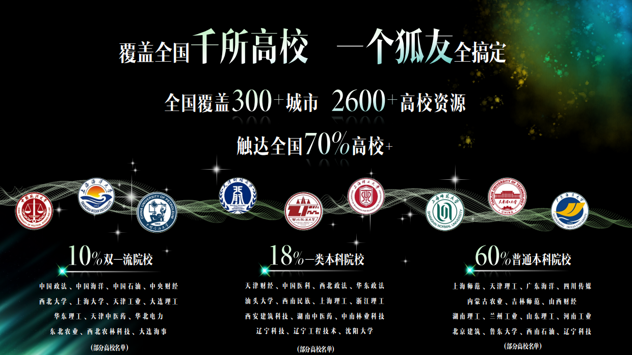 2026狐友校园营销通案.pdf_第5页