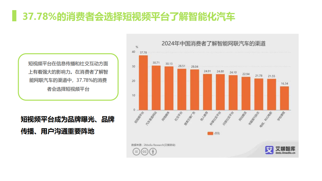 赛力斯汽车智驾学院直播短视频矩阵运营方案.pdf_第2页