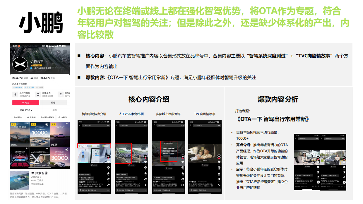 赛力斯汽车智驾学院直播短视频矩阵运营方案.pdf_第6页